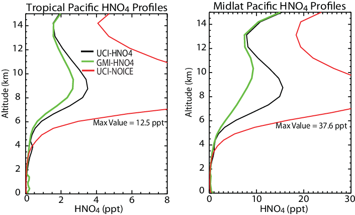 Profiles Of Hno 4 From The Uci-hno4 (black), - Diagram (706x427), Png Download