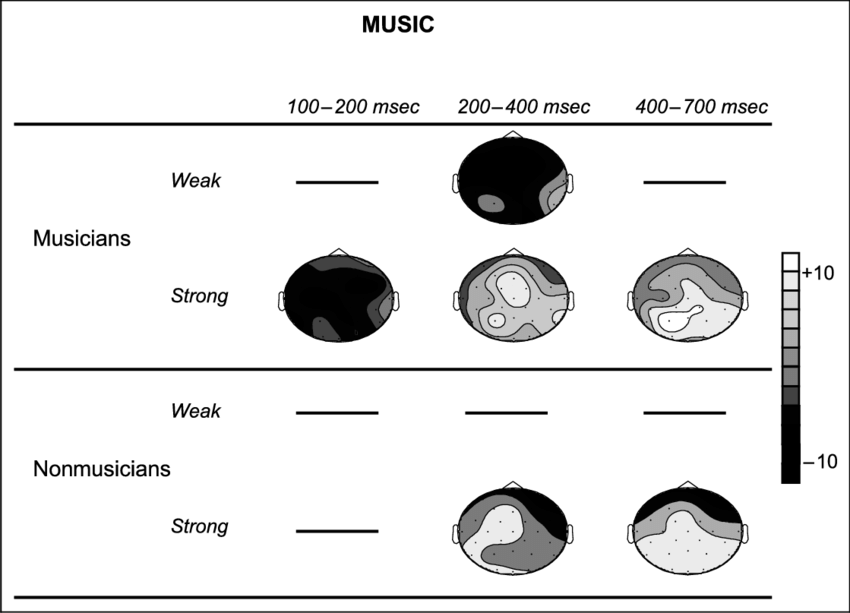 Topographic Maps Of The Weak Incongruity Effect And - Diagram (850x613), Png Download