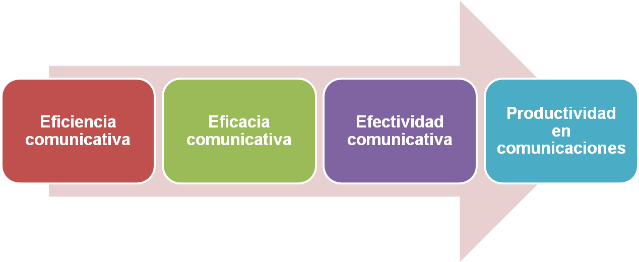 Vale La Pena Analizar Si Ciertamente Los Medios Sociales - Top Down Process (1276x521), Png Download