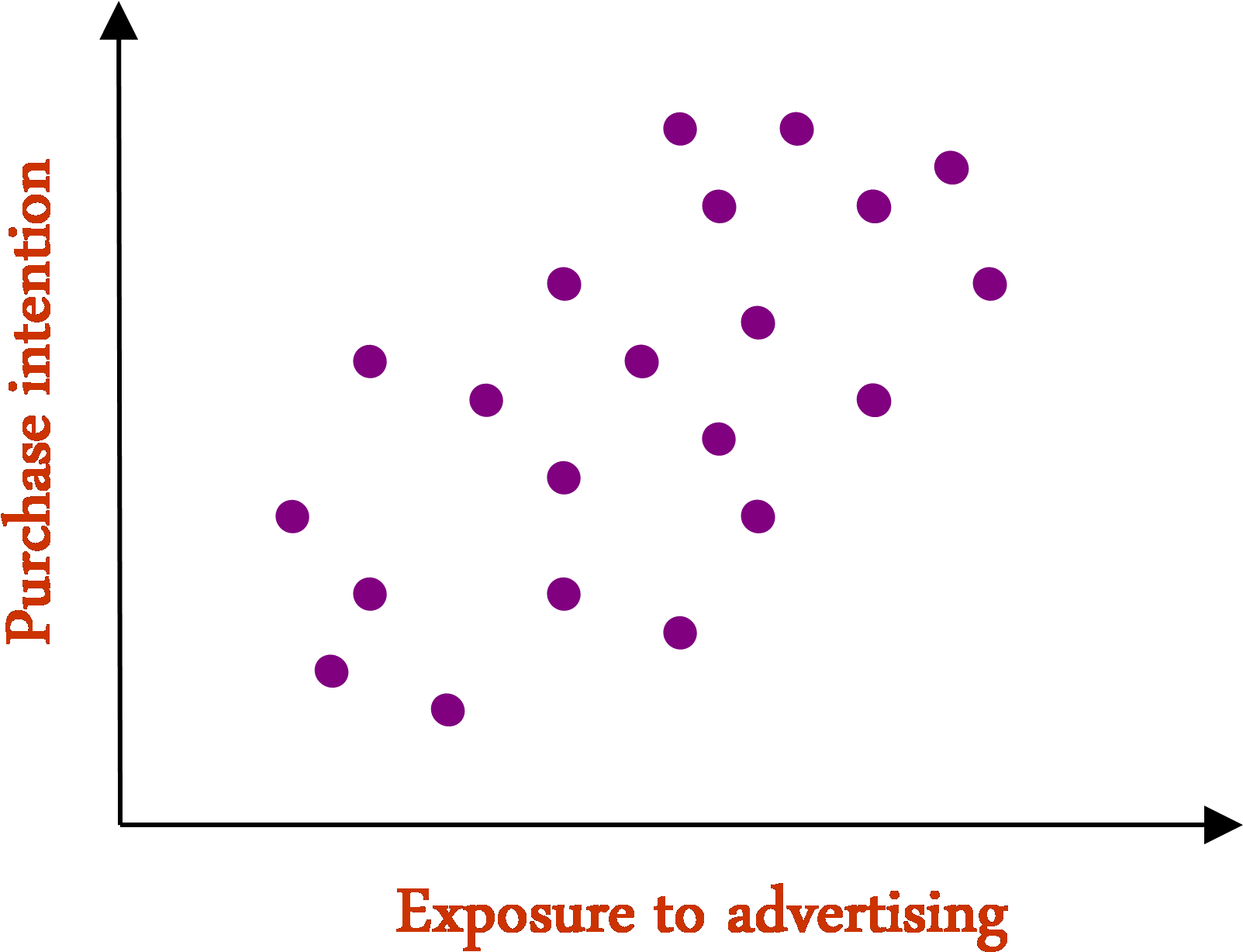 Weakpositivecorrelation - Lilac (1745x1391), Png Download