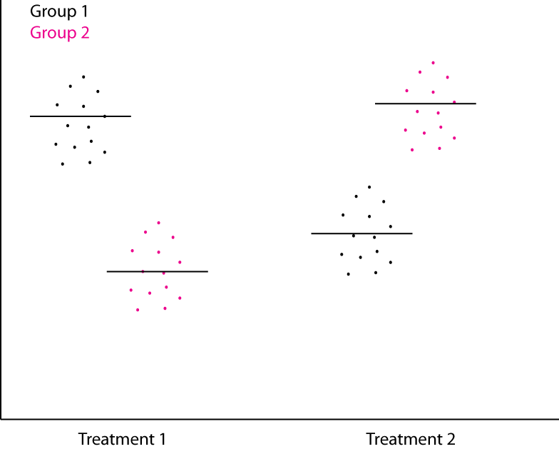 Example Dotplot - Company (784x629), Png Download