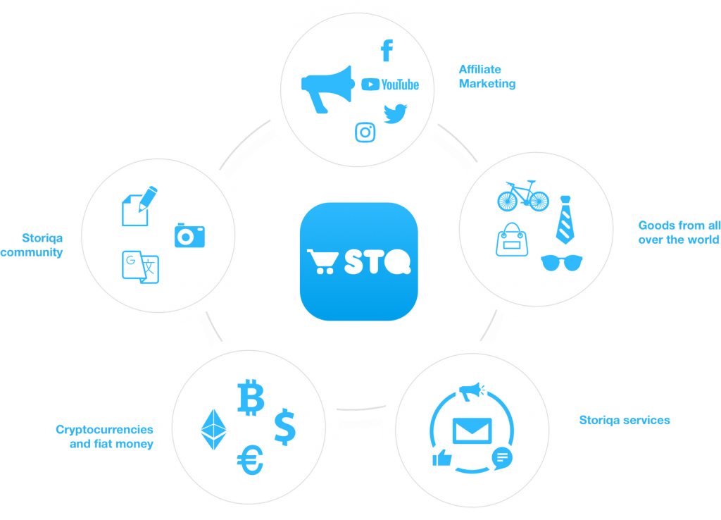Few Days Ago I Found Some Information About Storiqa - Storiqa (1024x738), Png Download