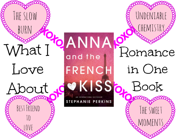 Anna Has My Favorite Four Parts To Any Good Book Romance - Anna And The French Kiss By Stephanie Perkins 9780142419403 (700x560), Png Download