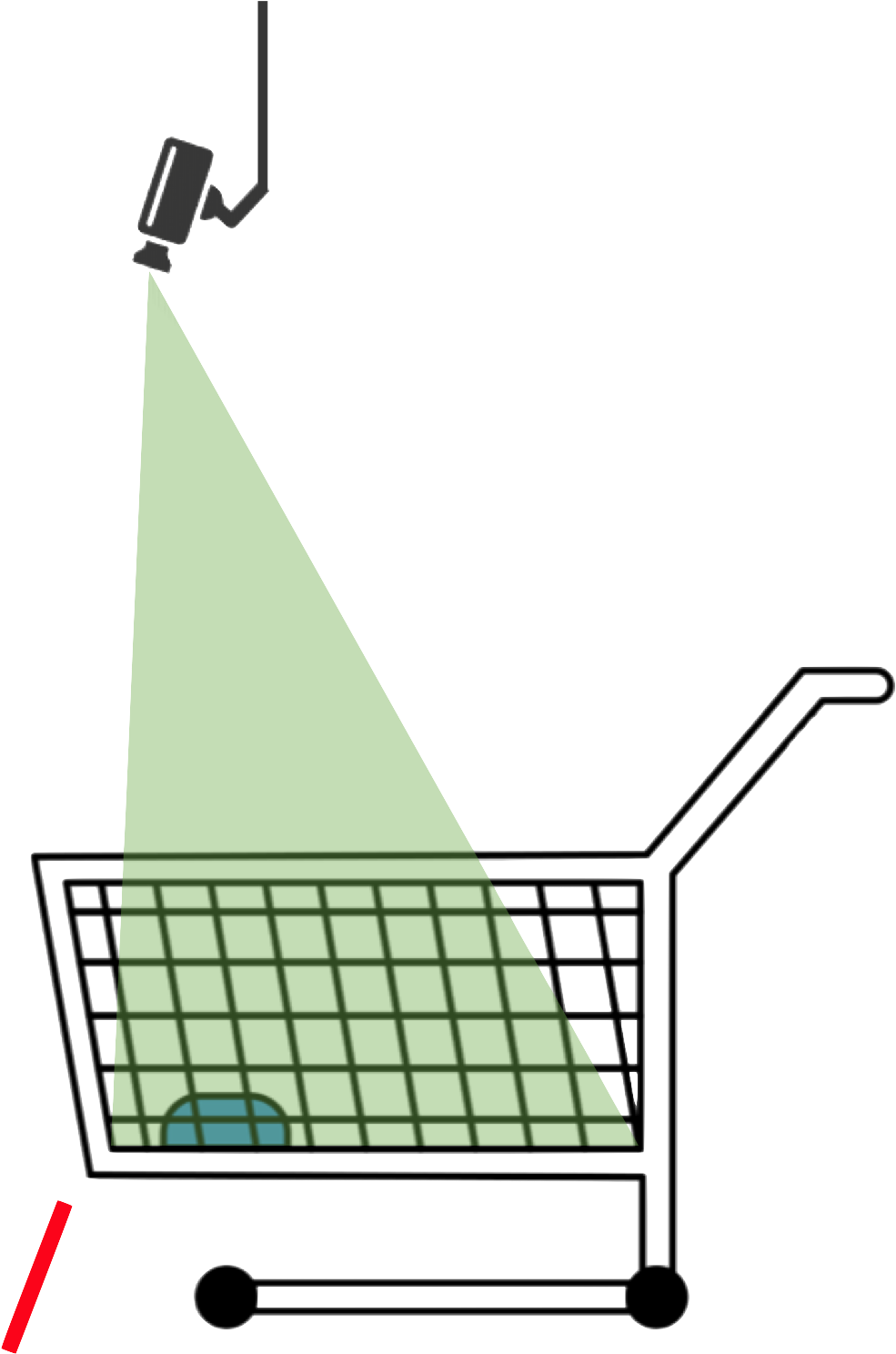 Indem Wir Alle Einkaufswagen Und Einkaufskörbe Im Eingangsbereich - Shopping Cart (1062x1522), Png Download