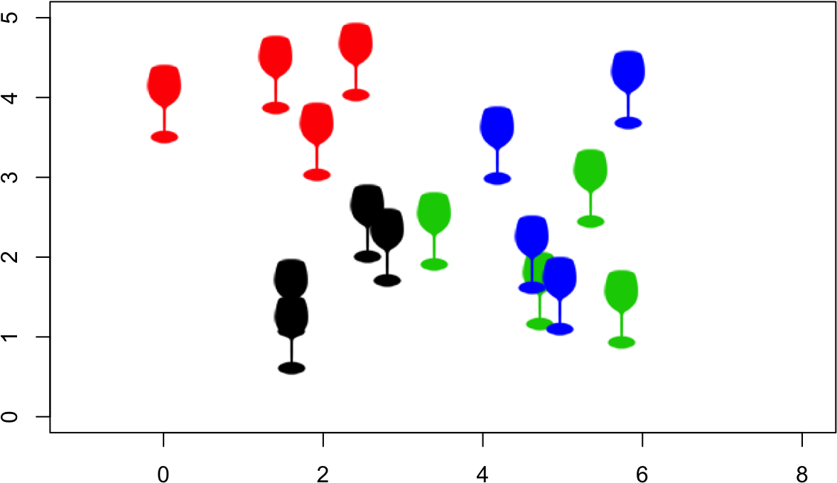 Note, That Above I Did Not Bother To Center Each Pictogram - Plot (1344x960), Png Download