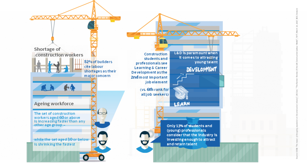 Talent1 - Construction Industry Labour Shortage Uk (1024x547), Png Download