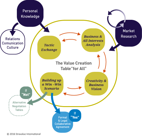 Training In International Negotiation - Competencias Para La Negociacion (480x460), Png Download