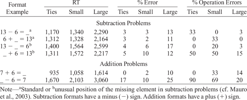 Mean Response Time , Mean Percentage Of Errors, And - Millisecond (850x343), Png Download