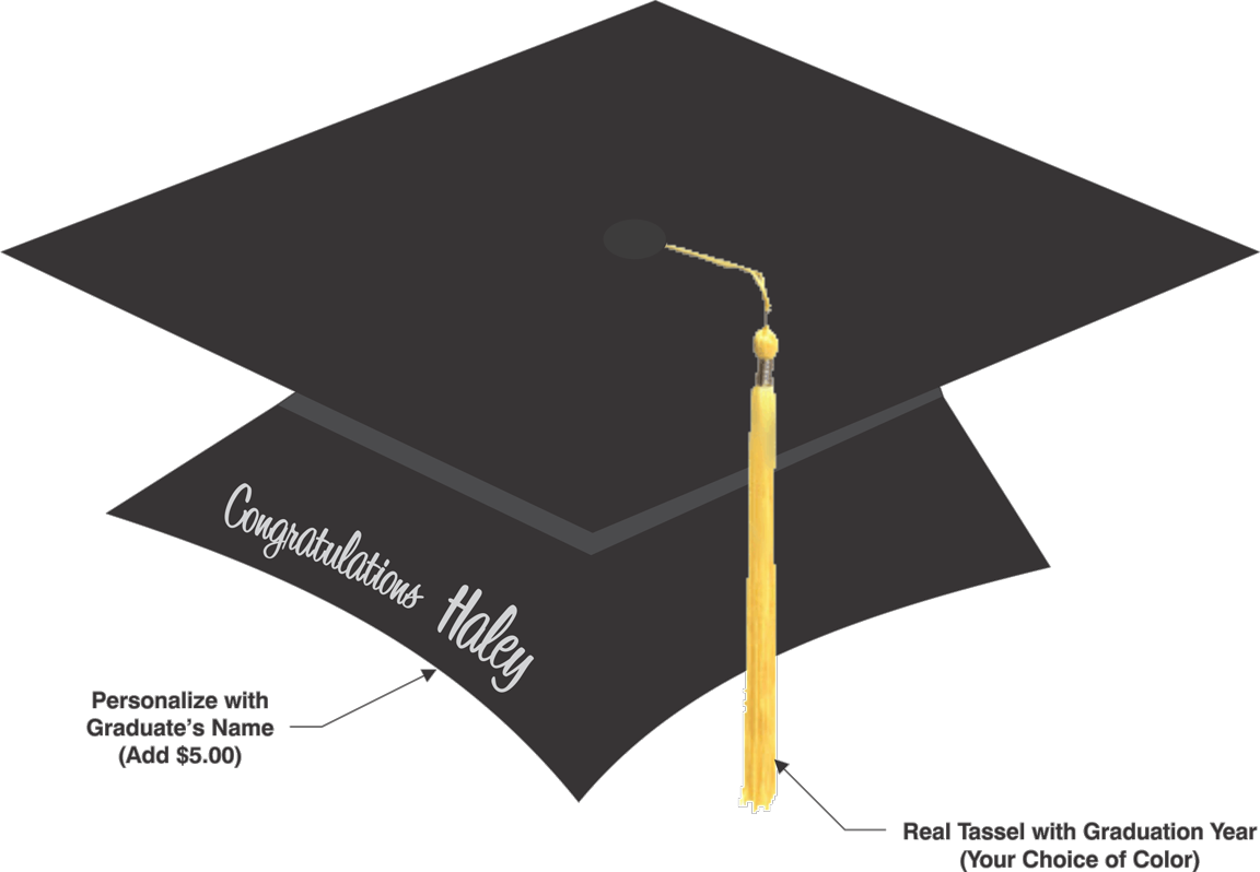 Graduation Cap Signs - Graduation Ceremony (1152x798), Png Download