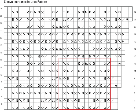 Lace Increasing - Lace (500x397), Png Download