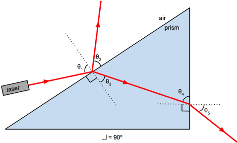 Prism (480x304), Png Download