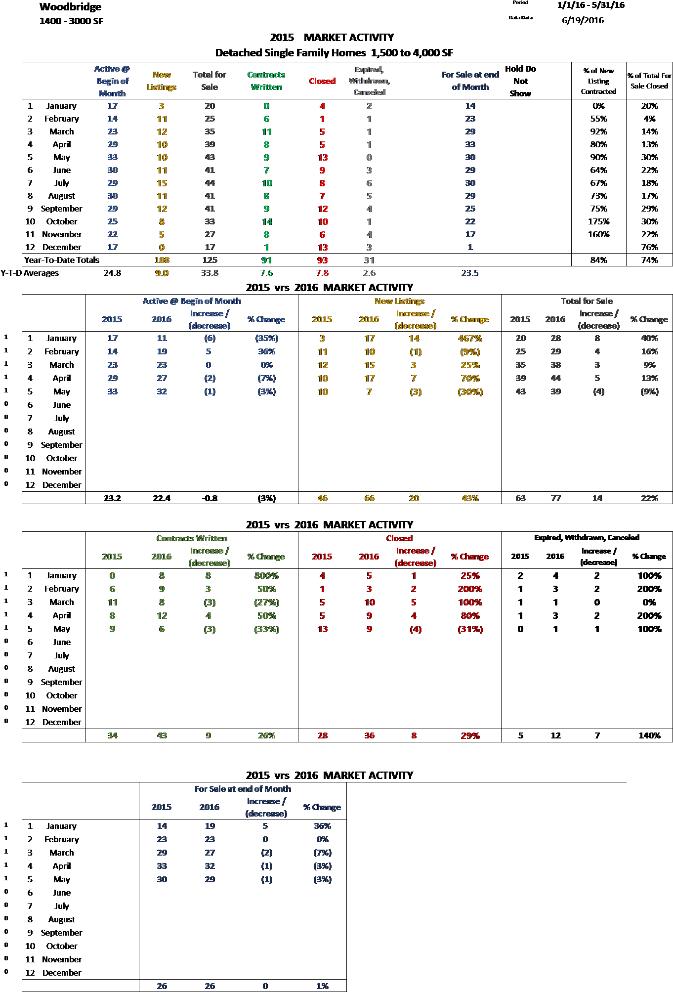 This Page Provides Links To The /- 40 Communities And - Number (1383x2012), Png Download