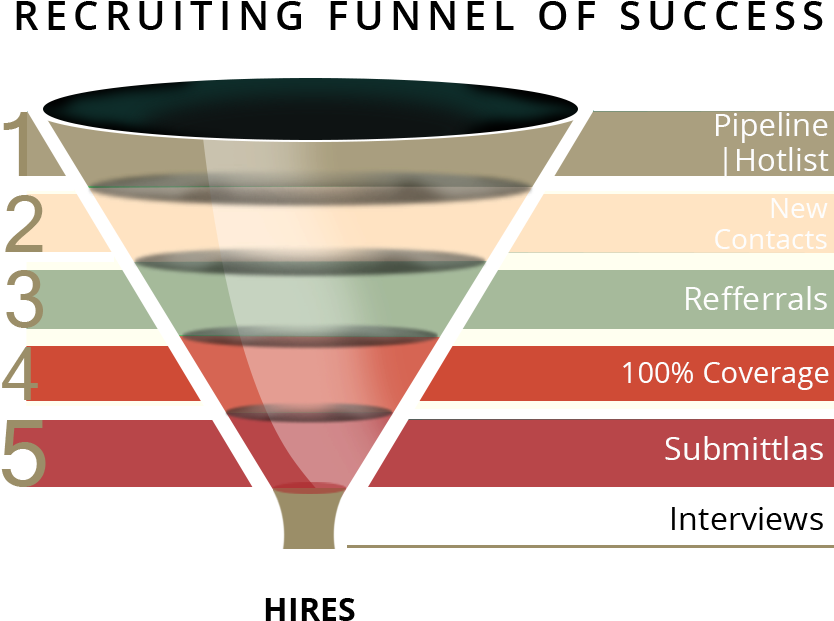 Funnel - Diagram (900x667), Png Download