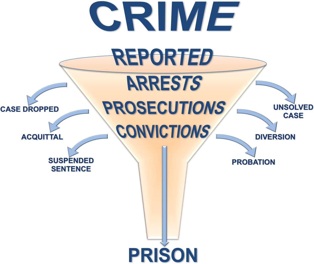 Justice Funnel - Mortgage Refinance (1338x1052), Png Download