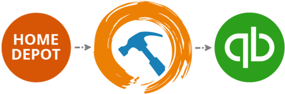 Where Home Depot Stops And Hammerzen Takes Over Quickbooks - Quickbooks (600x313), Png Download