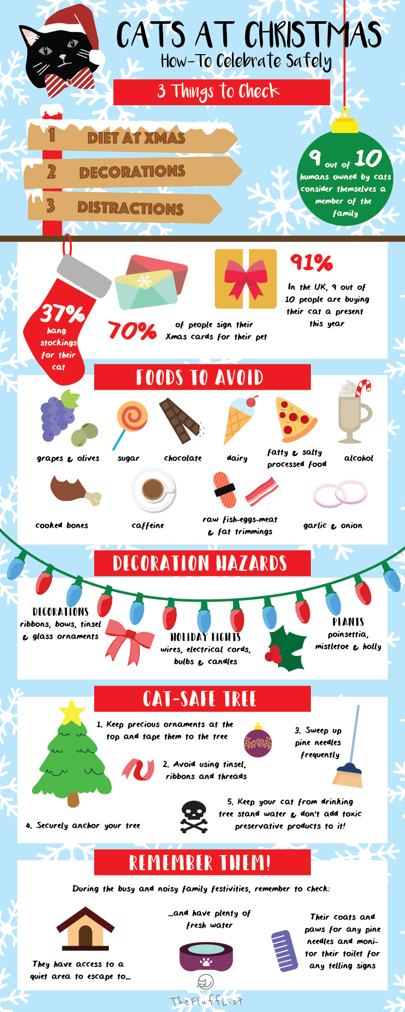 Infographic Cats Christmas Cat Xmas Tips Theflufflist - Christmas Tree (800x2000), Png Download