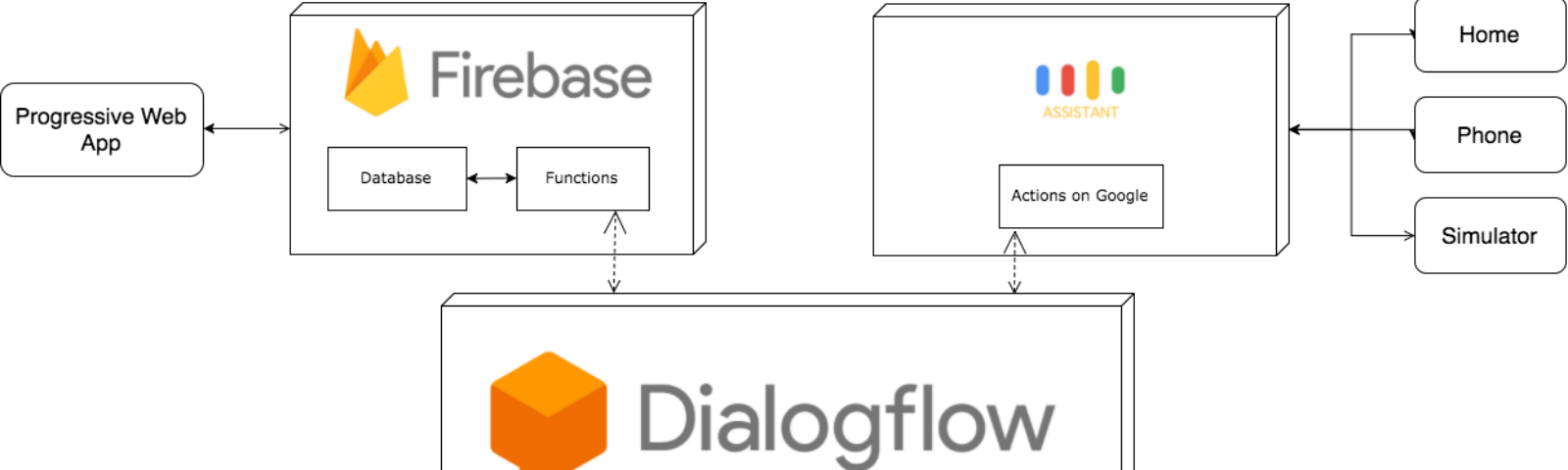 Diagram (1600x480), Png Download