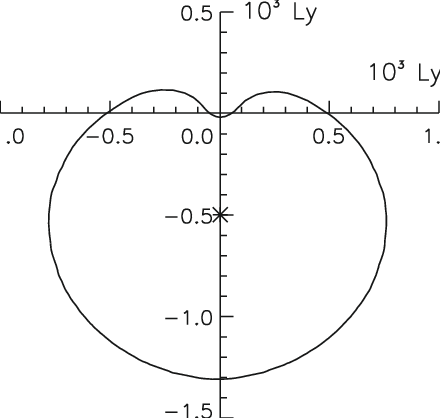 Two-dimensional Shape Of The Shock Front - Diagram (440x418), Png Download