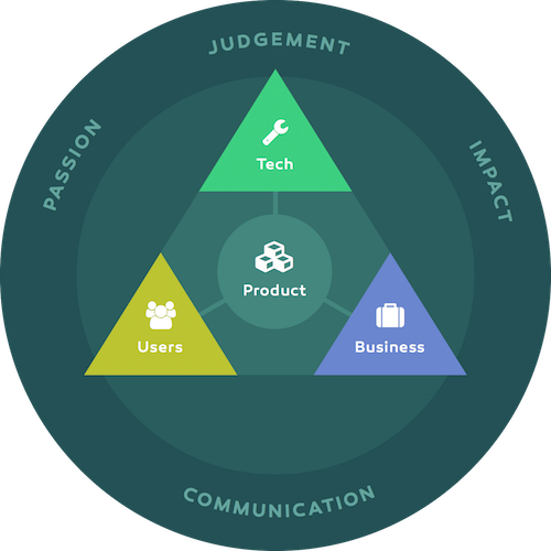 All Those People Who Are Around The Product - Circle (500x500), Png Download