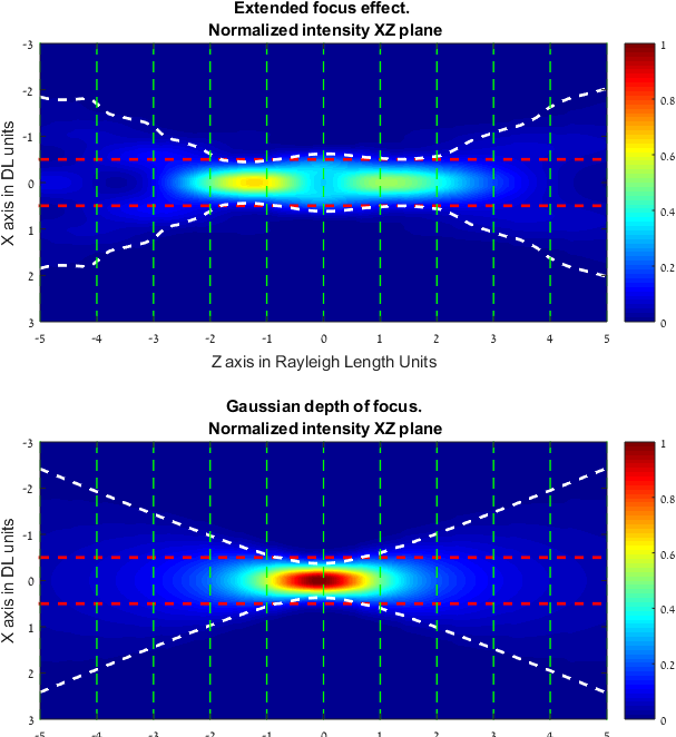 Bessel Beam Generators - Diagram (671x671), Png Download