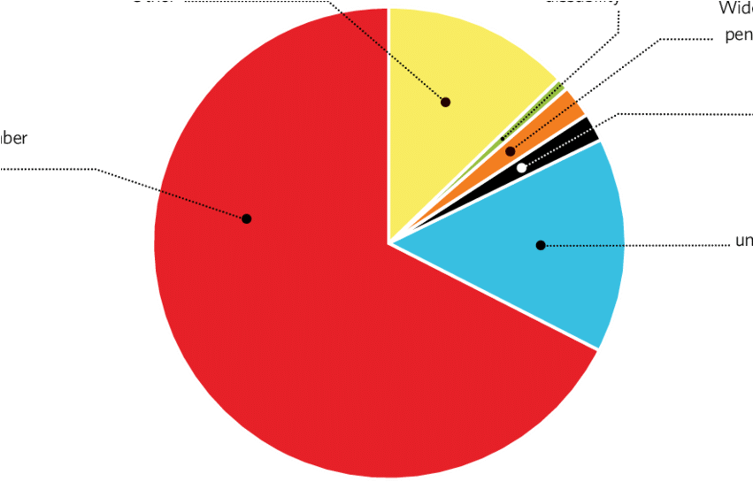 Figure Additional Sources Of Income For The Immigrant - Circle (850x580), Png Download