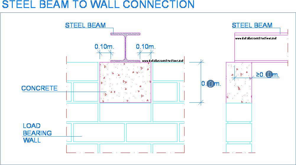 Steel Beam Load Masonry Bearing Wall Support Apoio - Steel Beam Brick Wall Connection (1038x586), Png Download