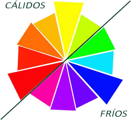 Círculo De Colores- Cálidos Fríos - Color Wheel Ideas Primary And Secondary Colors (497x487), Png Download