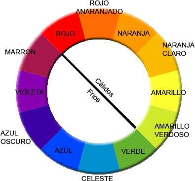 Para Indicar Matices Y Colores Se Han Utilizado, A - Escala Cromatica 12 Colores (409x382), Png Download
