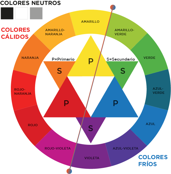 01 Elegir El Color De Marca - Color Wheel (584x597), Png Download