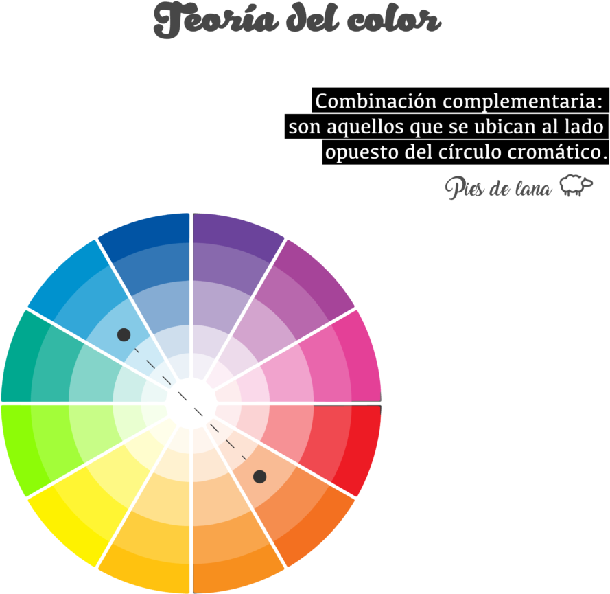 Los Colores Complementarios, Son Aquellos Que Se Ubican - All I Need Concealer Palette Essence (1024x1024), Png Download