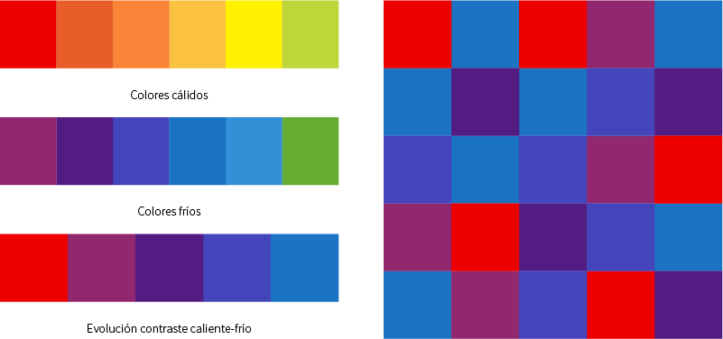 Contraste Del Color En Sí Mismo - Contraste Caliente Frio (801x376), Png Download