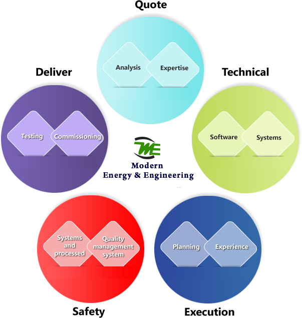 Diagram (603x635), Png Download