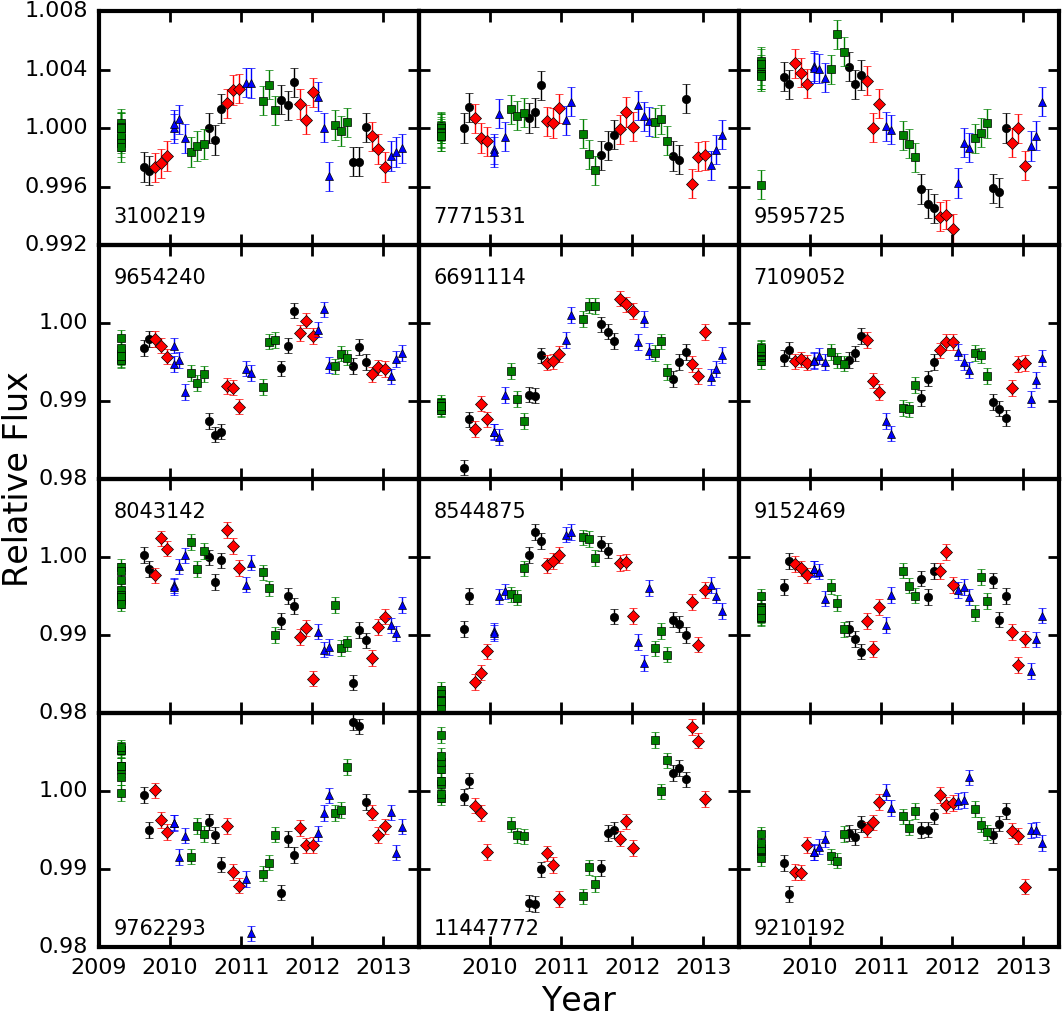 "postcard'' Ffi Image Of The Region Around A Sample - Diagram (1200x1200), Png Download