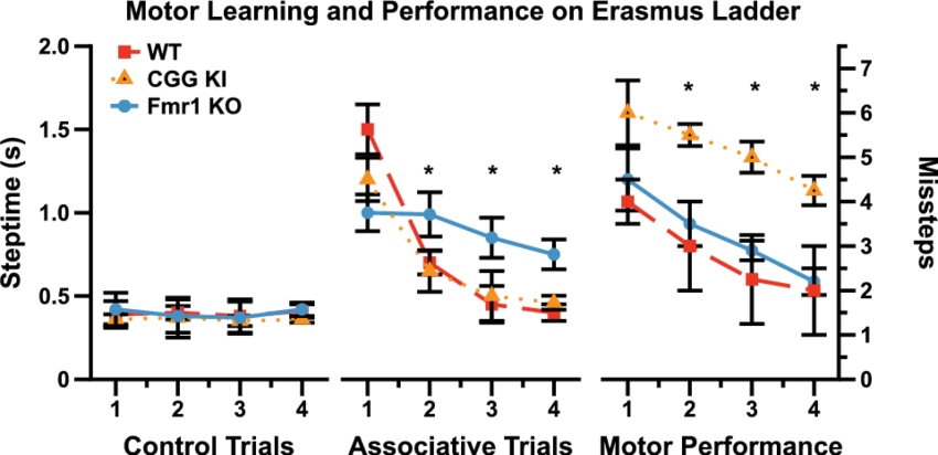 Data Redrawn From Cupido 53 Demonstrating The Dissociation - Diagram (850x412), Png Download
