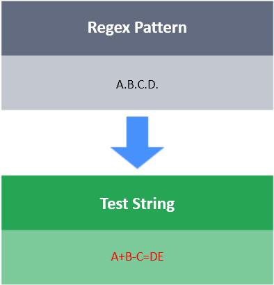 In The Test String, You Need To Escape The Dot By Using - Whitespace Character (469x411), Png Download