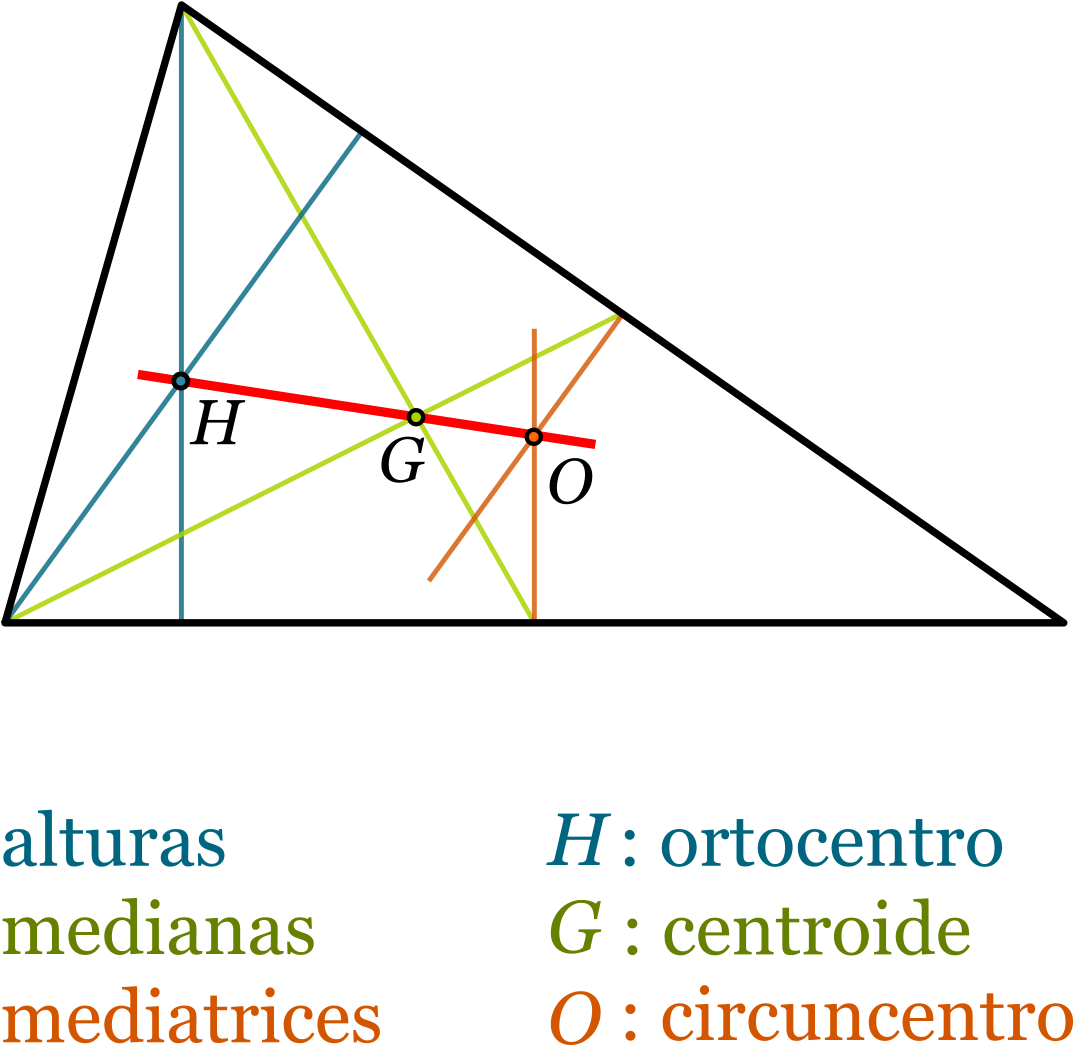 Baricentro Ortocentro Y Circuncentro (1200x1234), Png Download