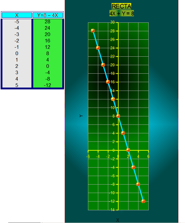 Completa La Tabla Y Obten La Gráfica De La Linea Recta - Diagram (612x736), Png Download