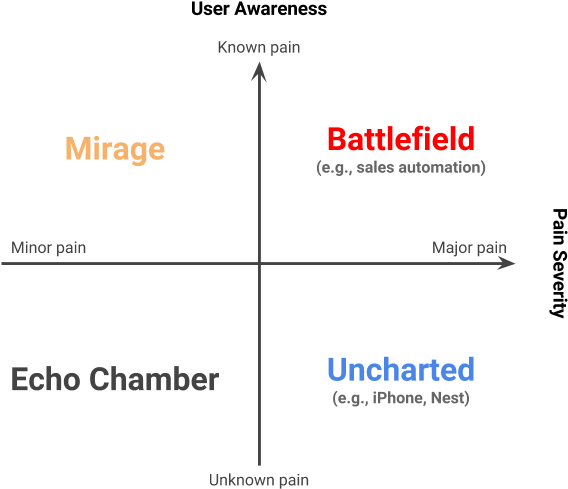 Diagram (656x517), Png Download