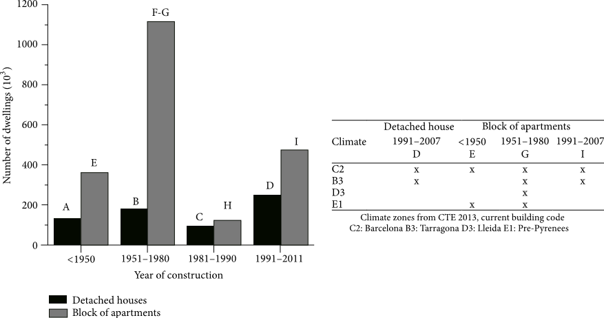 Optimal Buildings' Energy Consumption Calculus Through - Diagram (877x462), Png Download