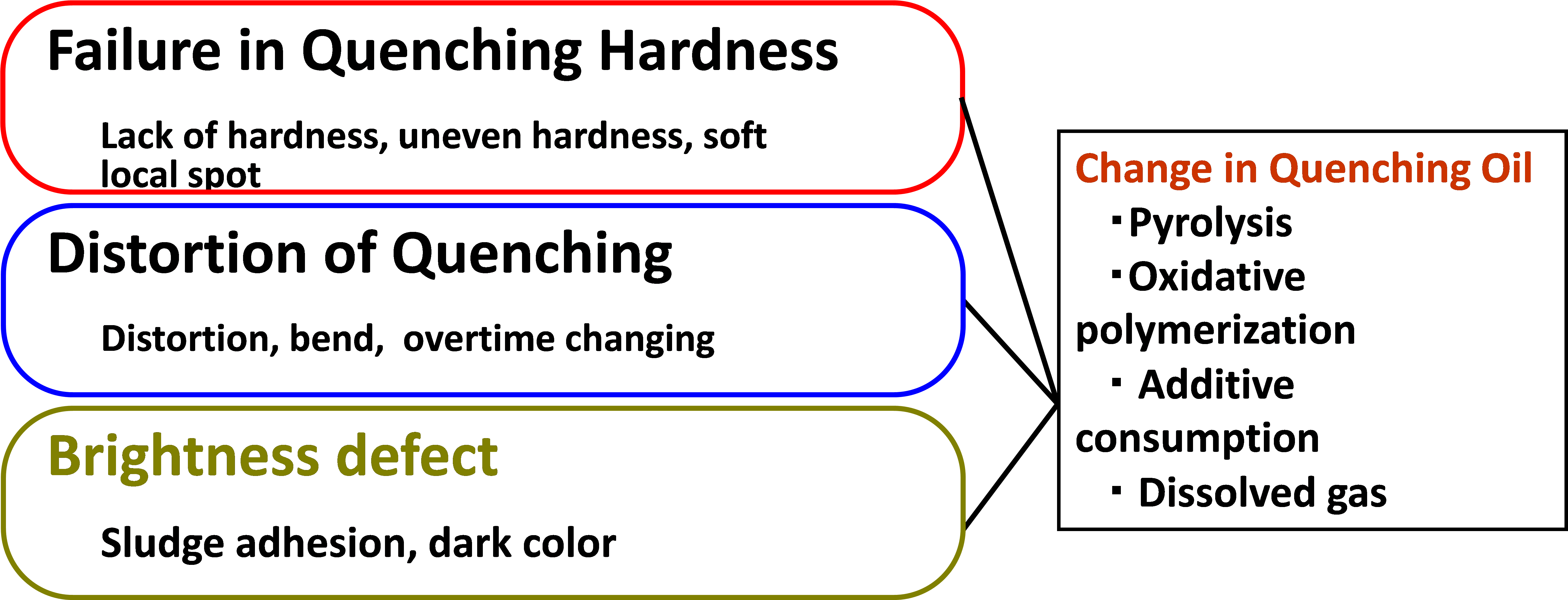 Figure 1 - Portable Network Graphics (5799x2250), Png Download