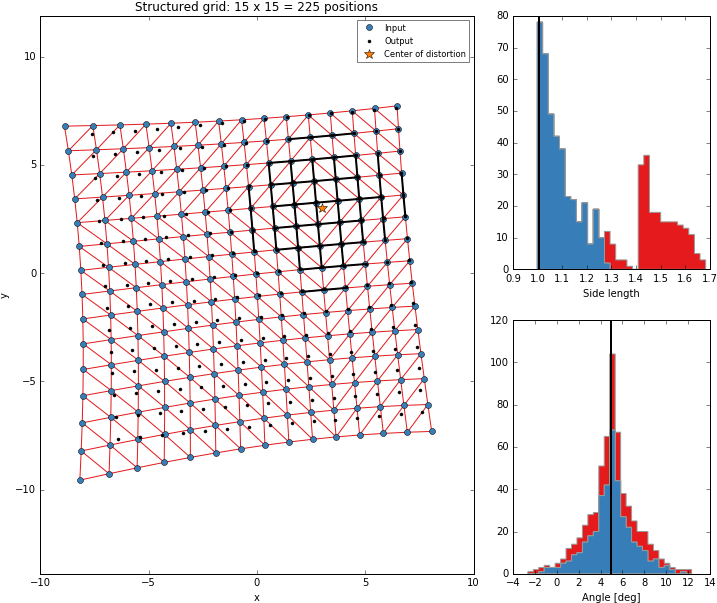 Images/disttriangulate 39 1 - Diagram (732x616), Png Download