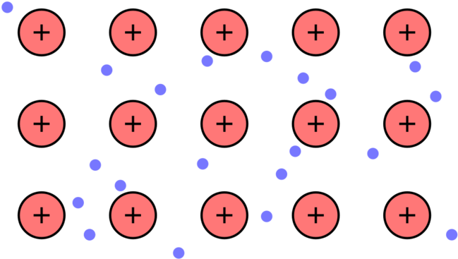 28 Collection Of Metallic Bond Drawing - Metallic Bonding Model (680x421), Png Download