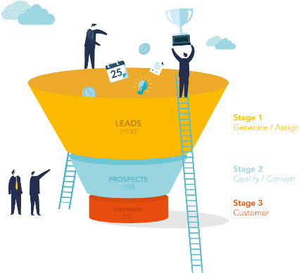 Marketin Digital Embudo De Ventas Mediana - Illustration (473x450), Png Download