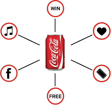 Consumer Engagement - Coca Cola (473x450), Png Download