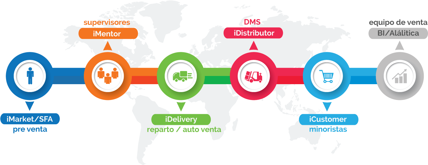 Search - Automatizar La Fuerza De Ventas (1432x573), Png Download