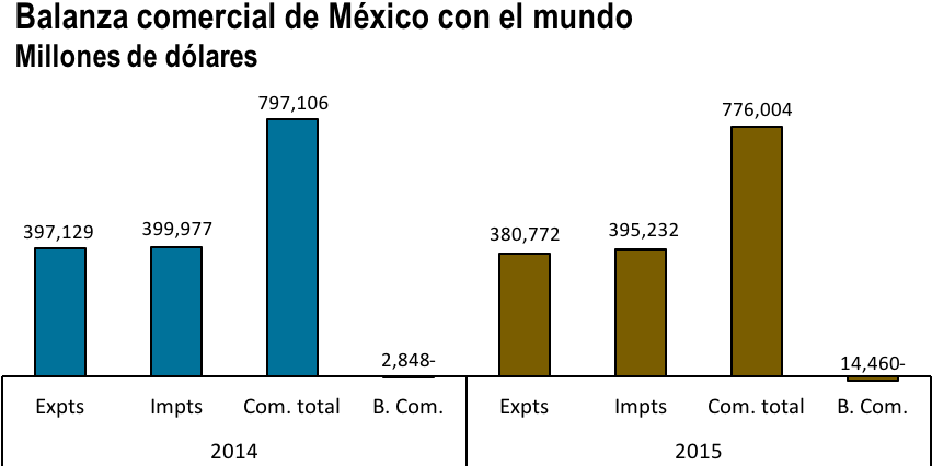4pv-cv - Diagram (900x458), Png Download