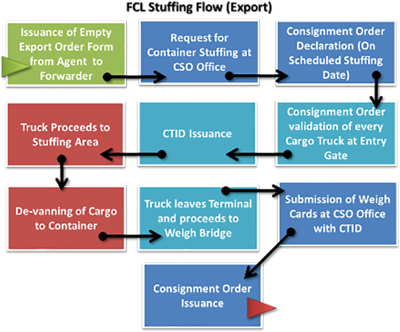 Stuffing Png (800x672), Png Download