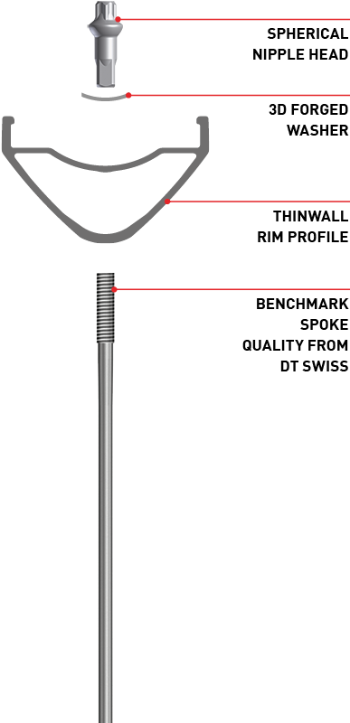 The Washer's Shape Also Acts As A Ball Joint And Automatically - Dt Pro Lock Squorx Pro Head Nipple (500x800), Png Download