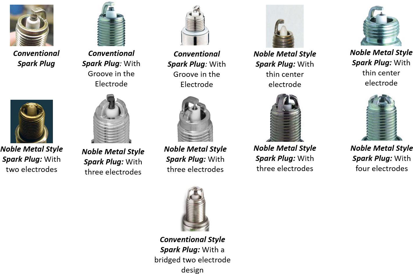 Spark Plug Tip Designs - Spark Plug Electrode Types (1470x965), Png Download