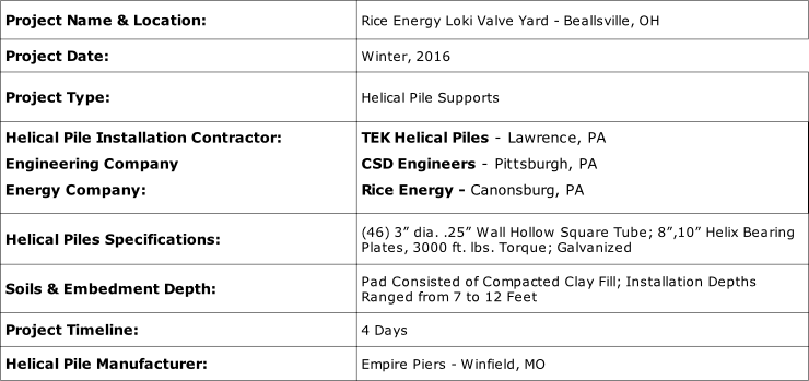 Project Description - Ohio (740x349), Png Download